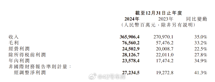 小米汽车业务去年惊现巨额亏损，究竟发生了什么？深度剖析背后的故事！