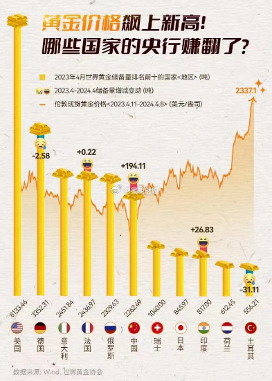 金价再创新高，消费者真的慌了吗？深度解析背后的原因与影响