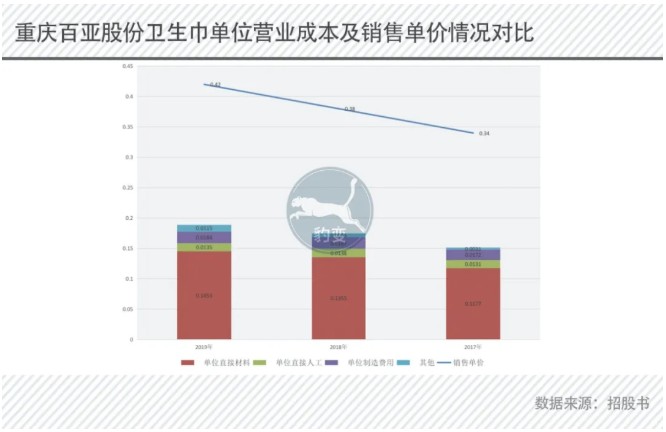 可洗卫生巾销量暴涨背后的秘密，澳门市场深度解析