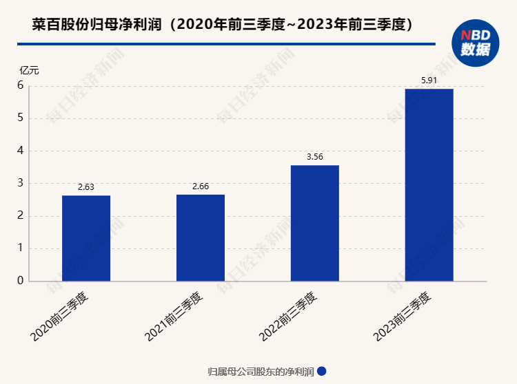 变现339万金价又涨