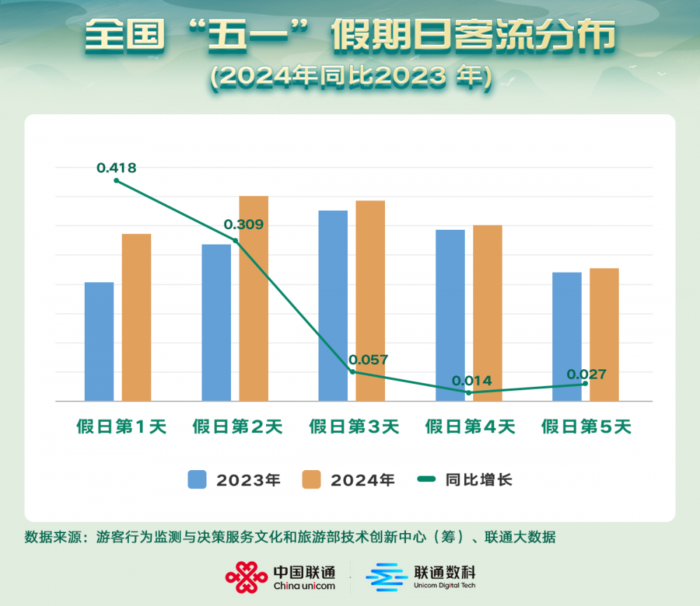 中国游热潮持续高涨，探索新时代的旅游魅力！