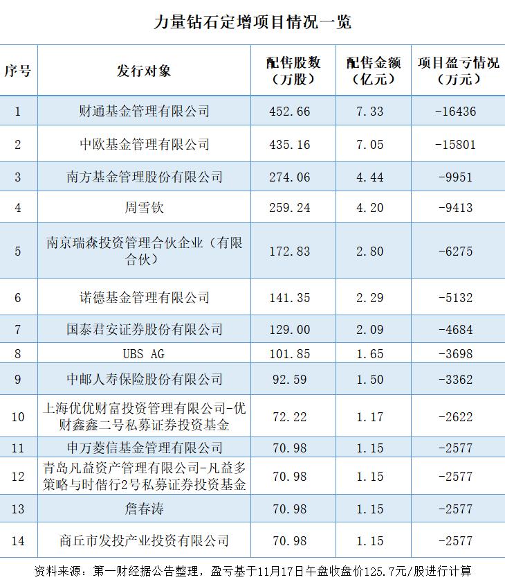 培育钻石价格遭遇腰斩，行业面临重大变革！