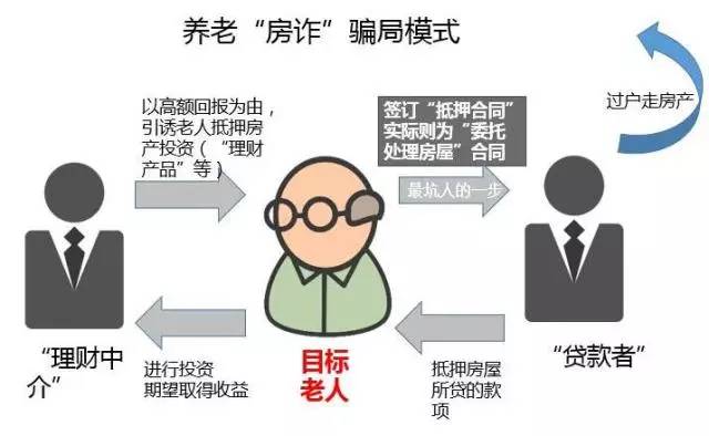 学生买房给教授养老 房产被霸占