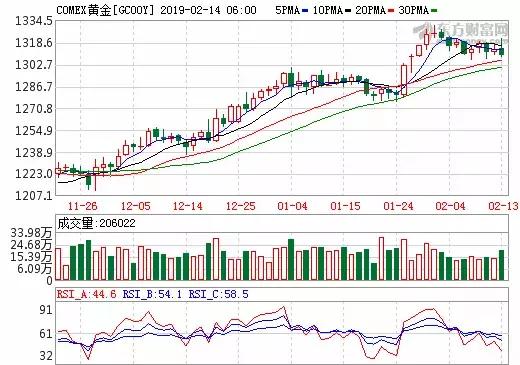 国际金价高位跳水 多头撤退了吗