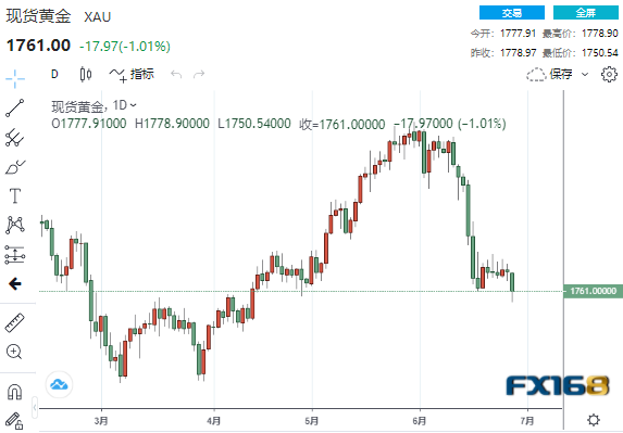 金价突然暴跌背后的秘密，深度解析市场波动背后的真相与未来趋势