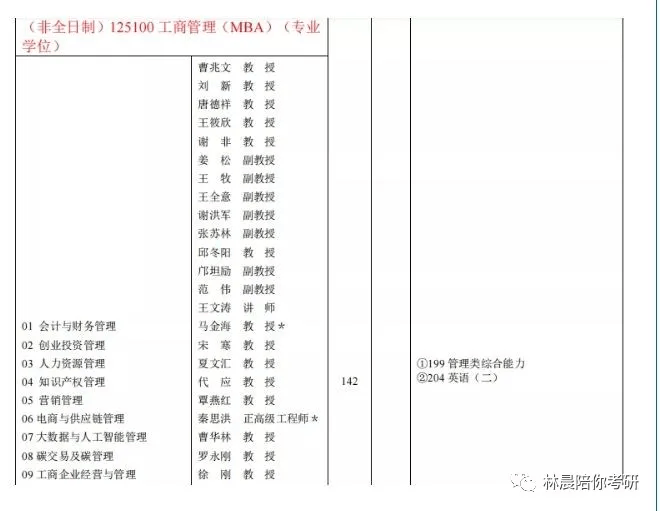 重庆全日制本科十年直接定副高？假