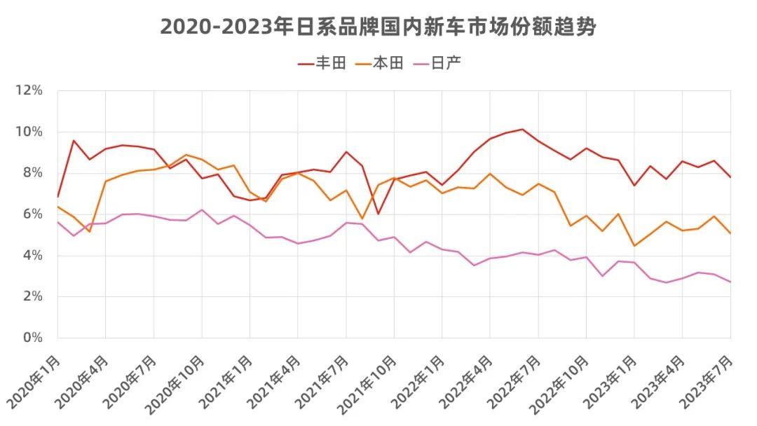 中国车企未来只剩七家？行业巨变深度解析！