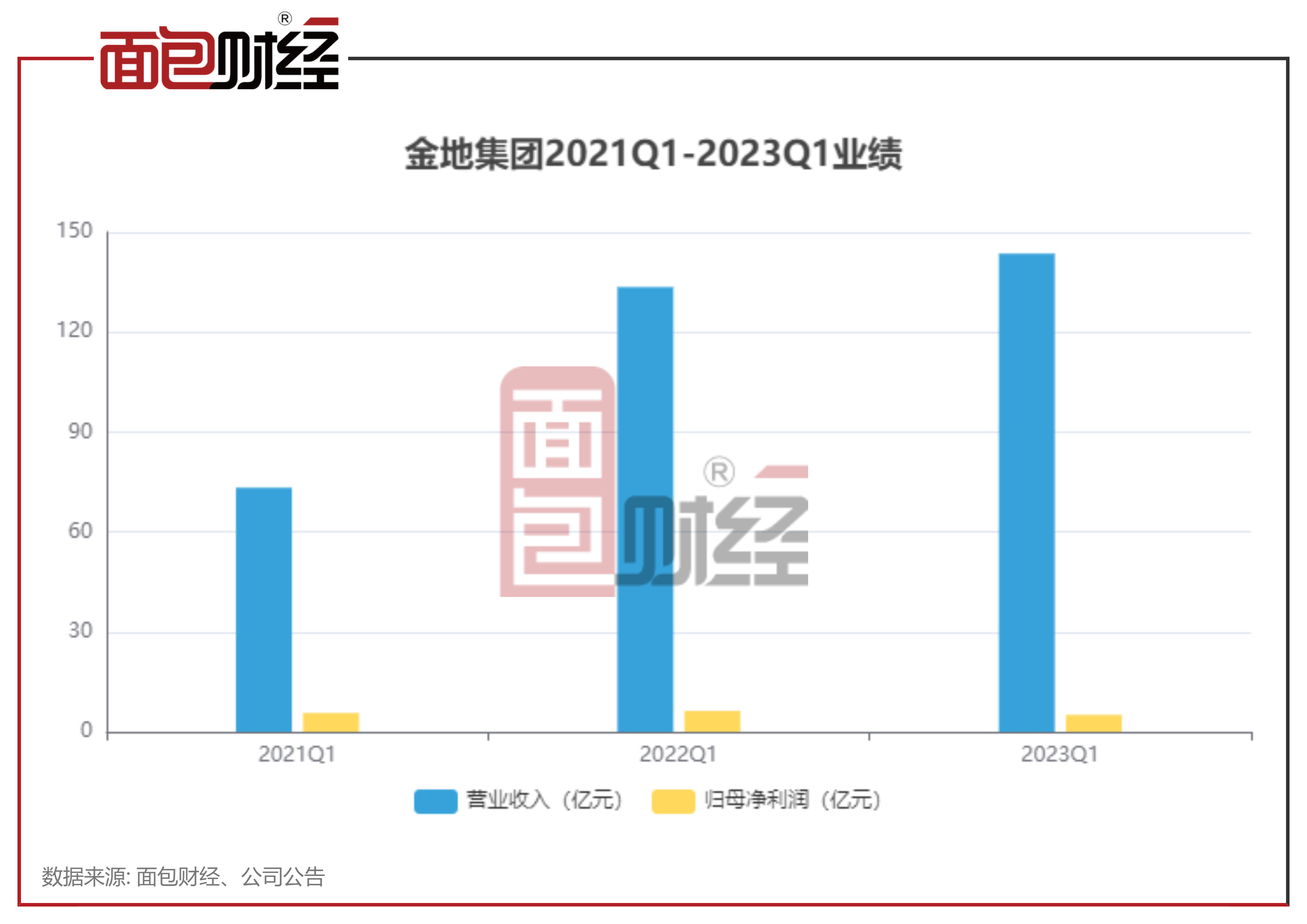 金地集团巨额亏损背后的故事，揭秘亏损真相，探寻未来之路